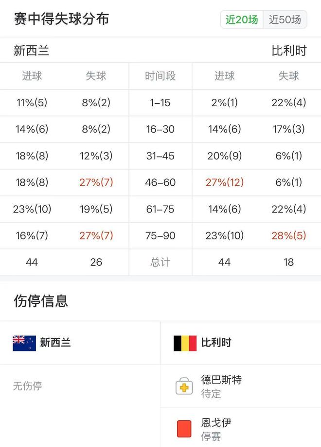 Shams：詹姆斯决定可能随时做出