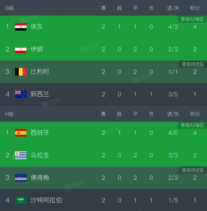 短短6天吞双打第四败!短短第败都消26岁左手将最大优势都消散?天吞